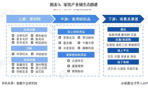 預(yù)見2024 中國家紡行業(yè)全景圖譜與計算機(jī)軟硬件開發(fā)銷售趨勢分析