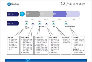 驅(qū)動(dòng)創(chuàng)新與卓越 上海大眾產(chǎn)品開(kāi)發(fā)流程中的計(jì)算機(jī)軟硬件開(kāi)發(fā)與銷(xiāo)售一體化戰(zhàn)略
